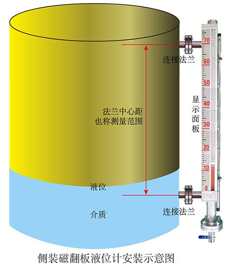 磁翻轉液位計安裝示意圖