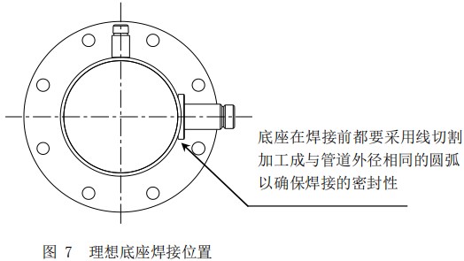 熱式壓縮空氣流量計底座安裝位置圖