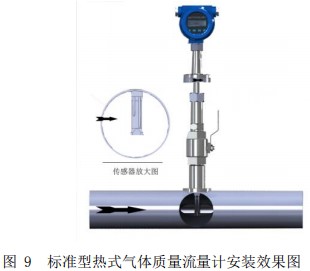 高溫型熱式氣體質量流量計插入式安裝效果圖