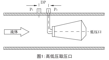 v形錐流量計(jì)工作原理圖