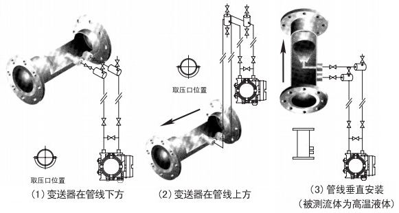 v形錐流量計(jì)液體安裝位置圖