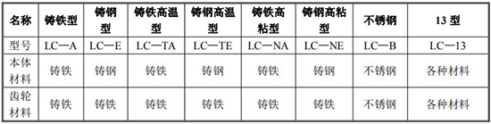 輸油管道流量計規格型號材質表