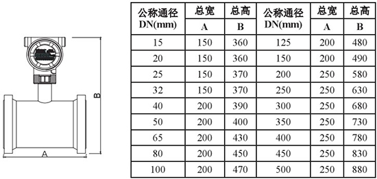 高溫型靶式流量計外形尺寸對照表一