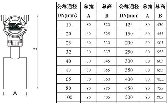 煤氣流量表外形尺寸對照表二