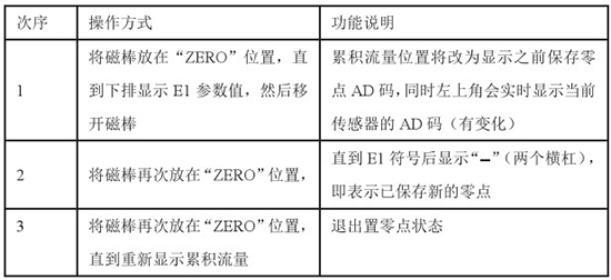 低溫液體流量計置零對照表