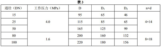 指針式金屬管浮子流量計安裝尺寸對照表一