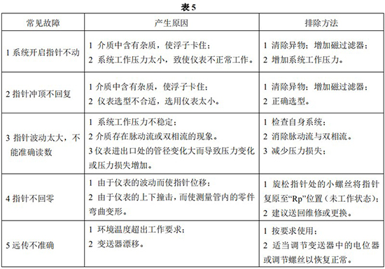 指針式金屬管浮子流量計常見故障分析表